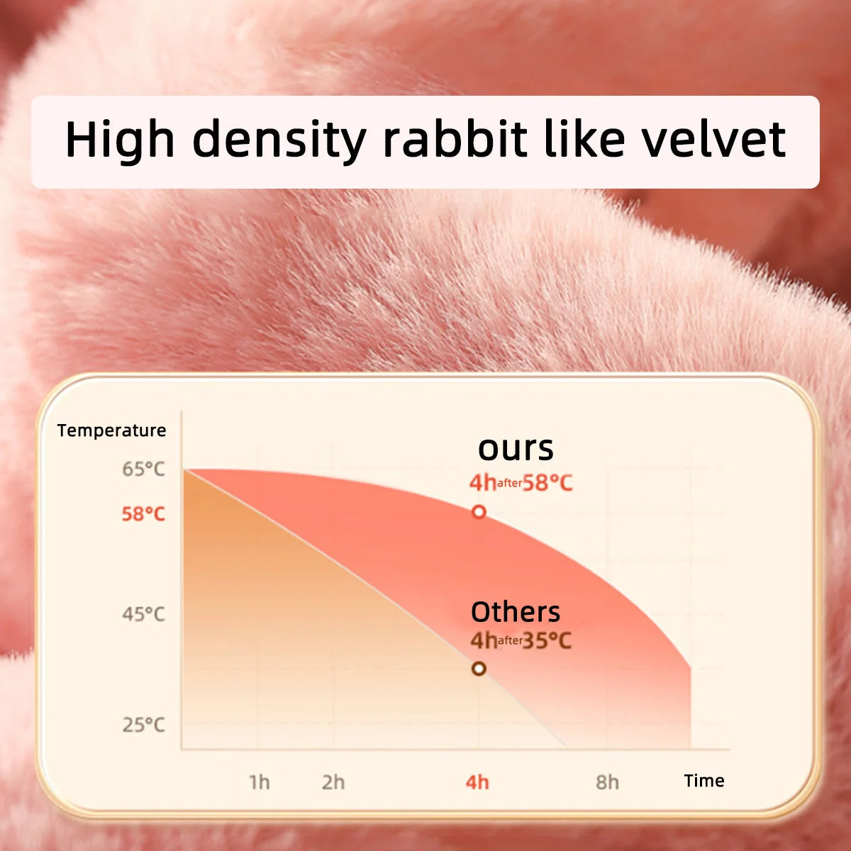 Explosion-Proof Hot Water Bottle