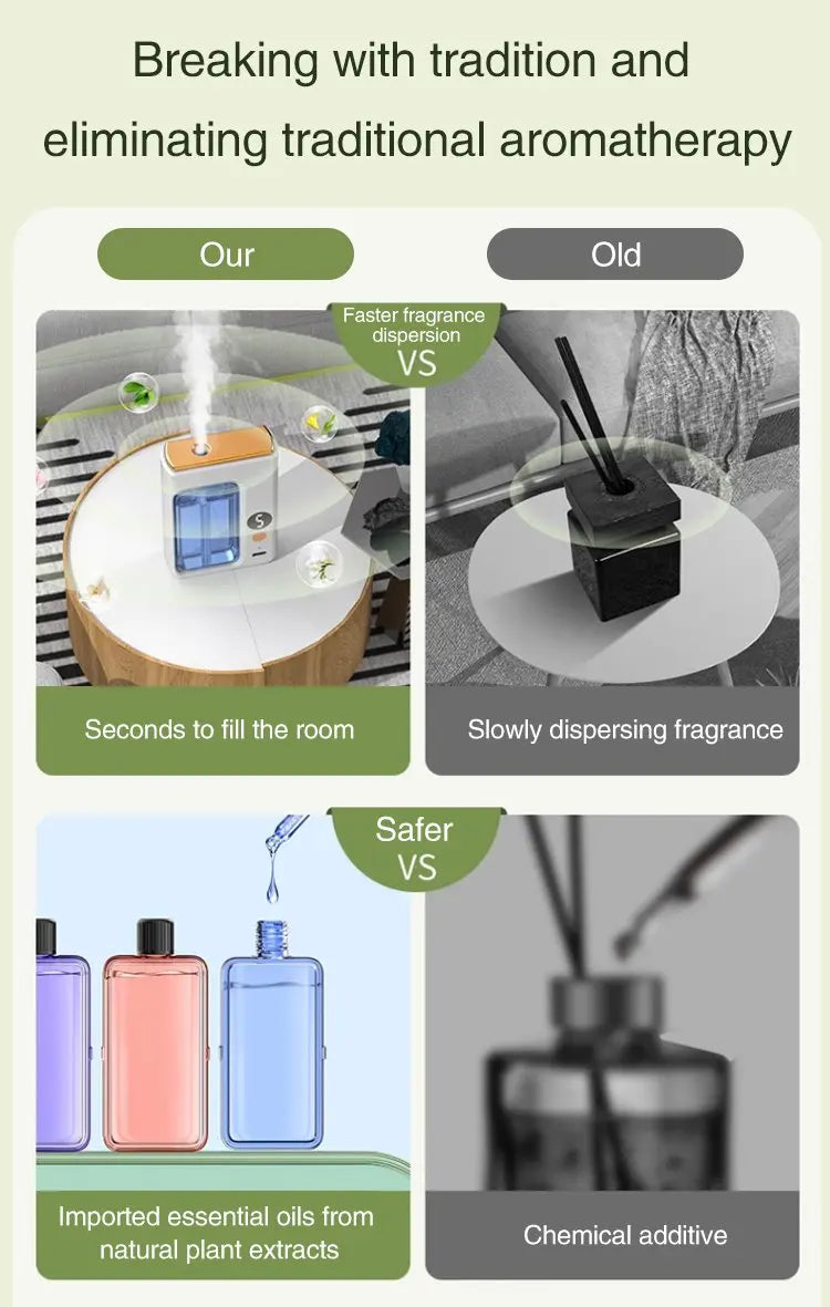 Automatic Diffuser Aromatherapy