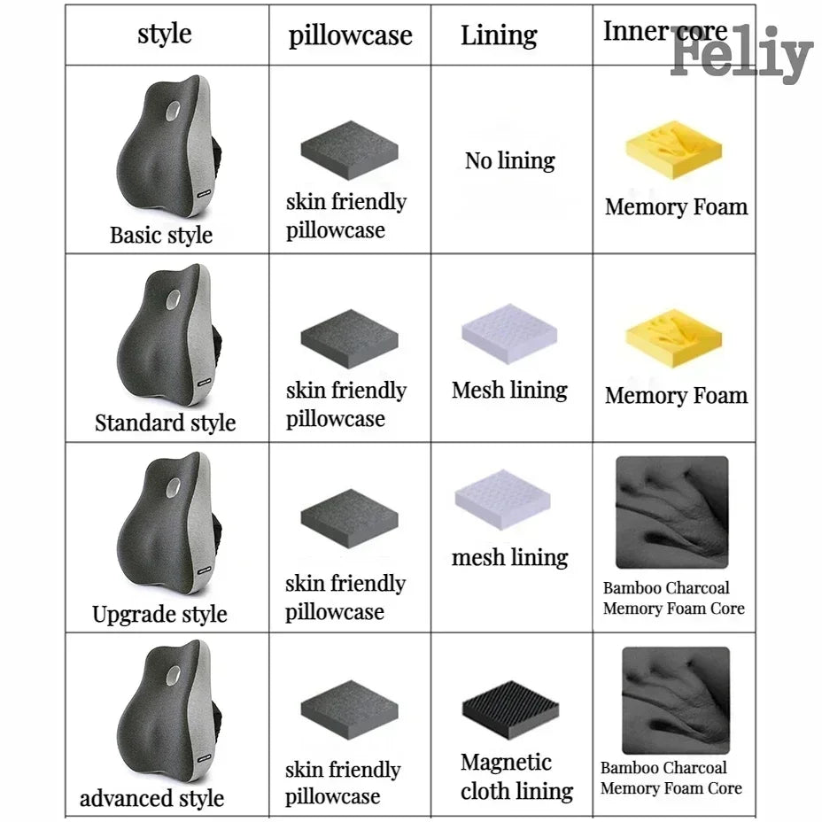 Cushion Back Orthopedic Pillow