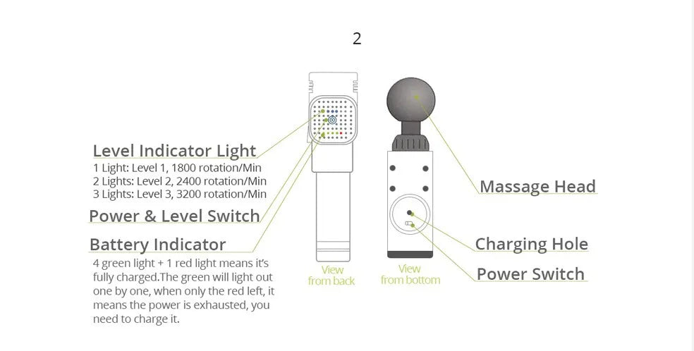 Phoenix A2 Massage Gun